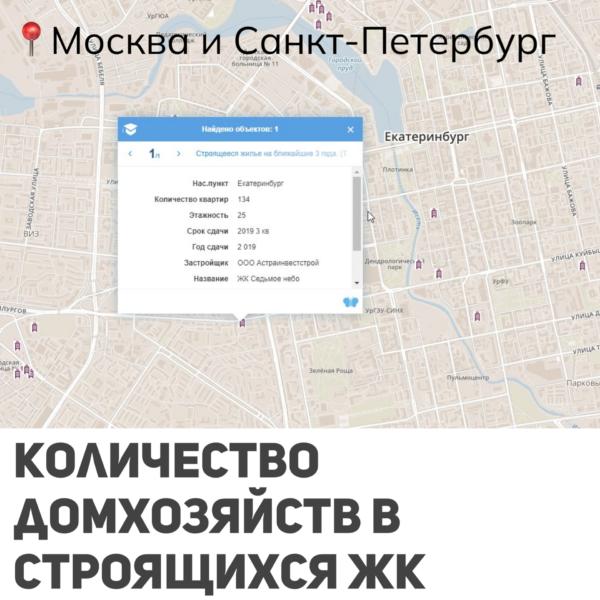 Количество домохозяйств в строящихся ЖК (Москва или Санкт-Петербург)