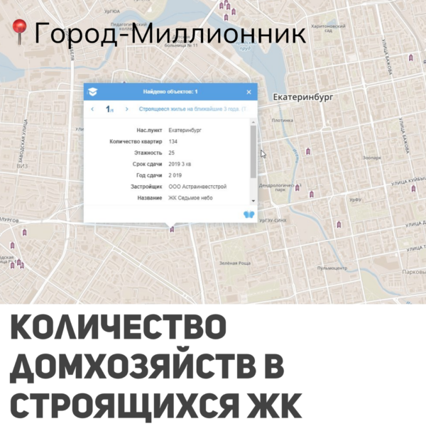 Количество домохозяйств в строящихся ЖК (города-миллионники)